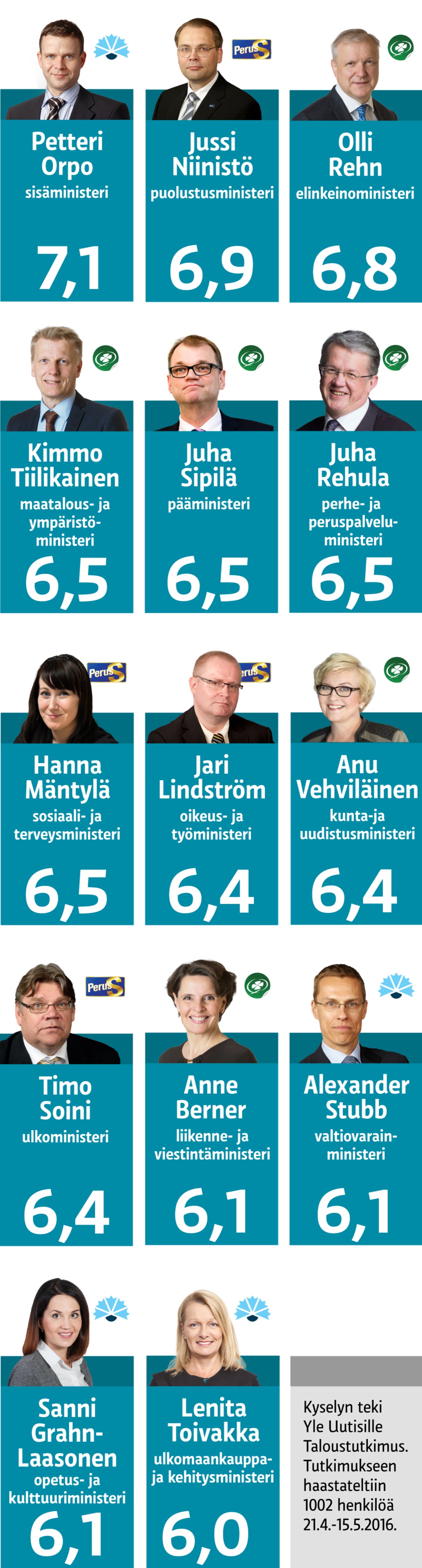 Grafiikka