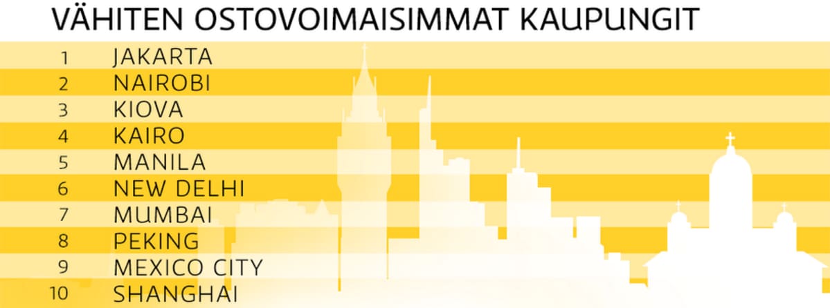 Taulukko