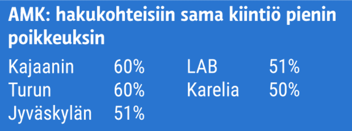 AMK_kiintiöt