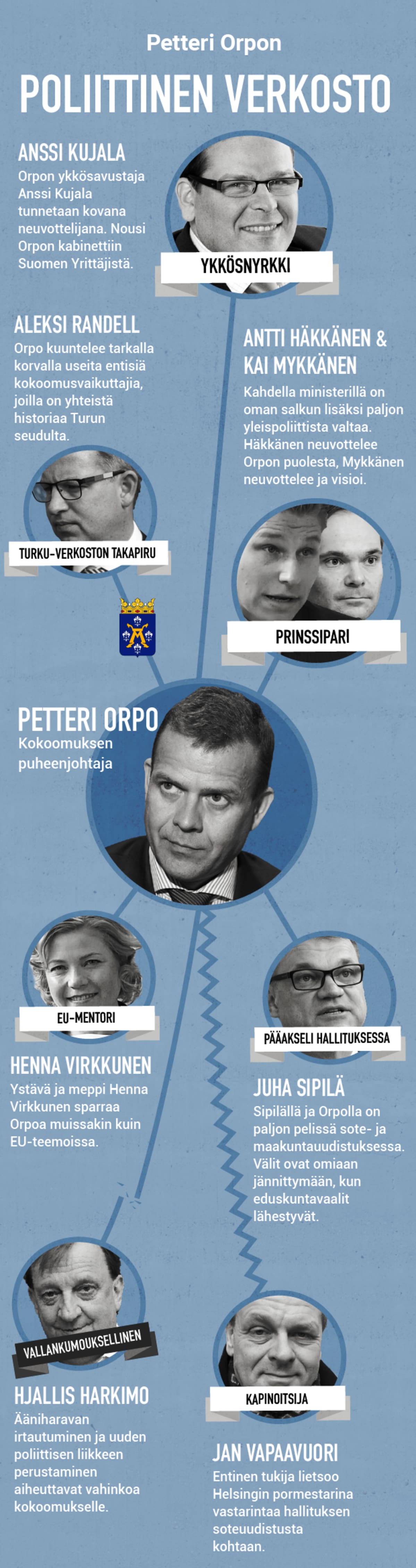 orpo kuiskaus grafiikka