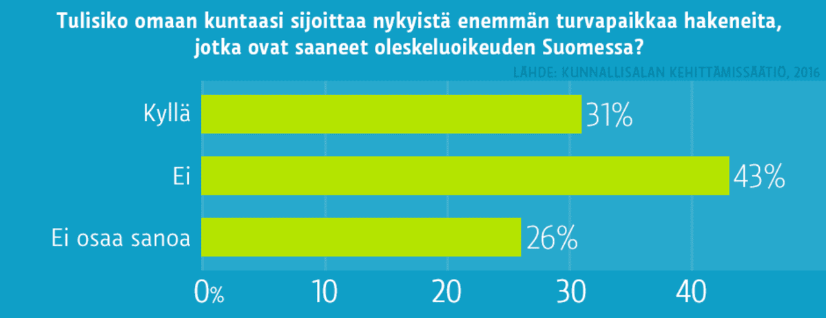 Grafiikka.
