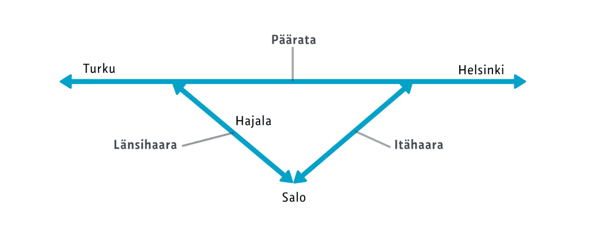 Hyperloop suunnitelma