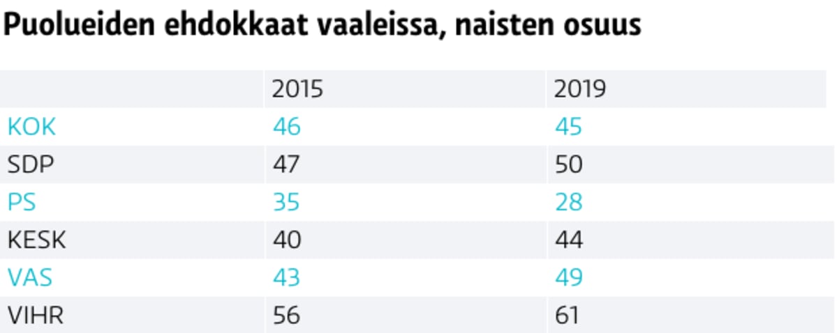 Ehdokkaat naiset