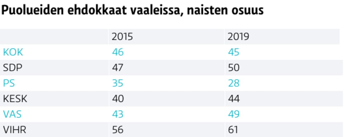 Ehdokkaat naiset