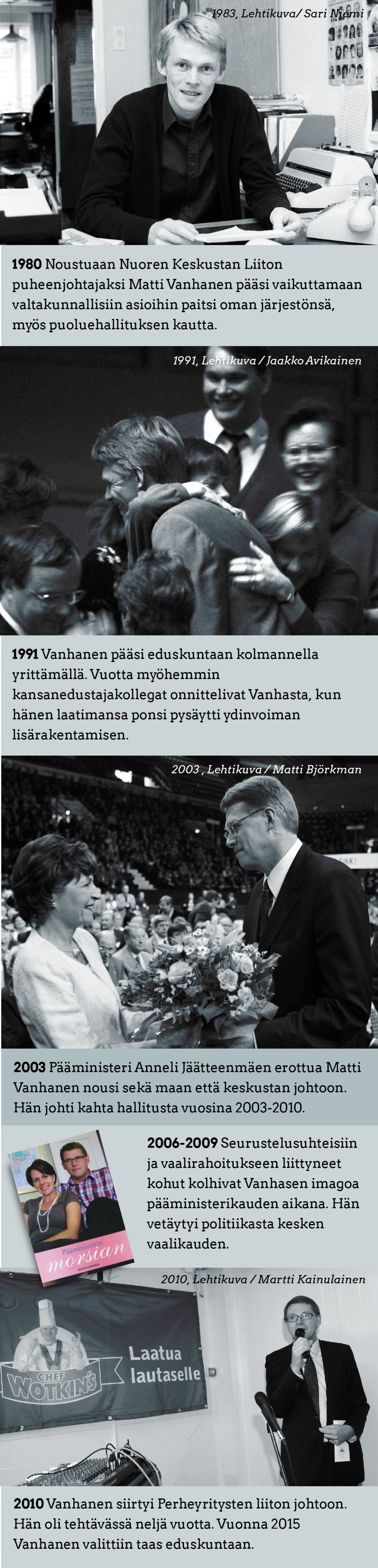 Vanhanen ura grafiikka