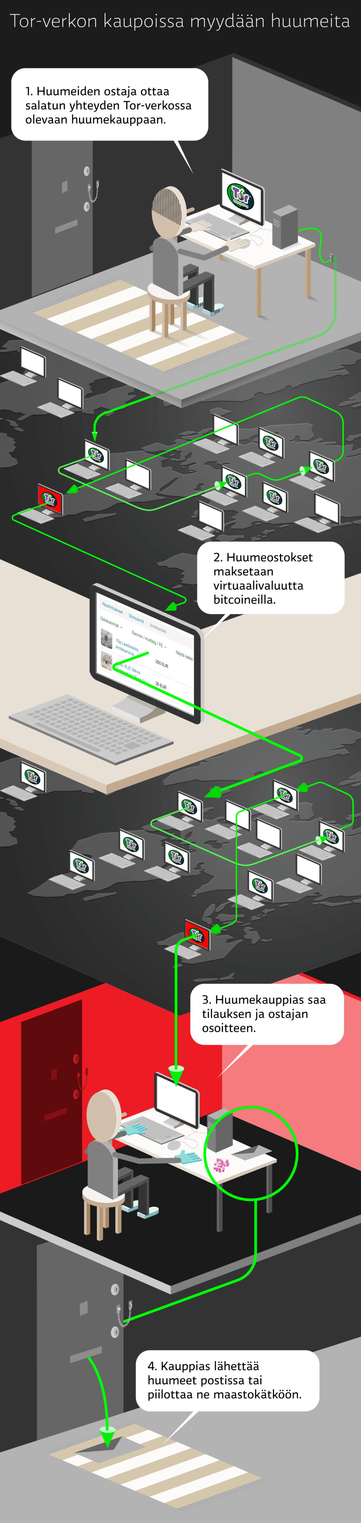 Sipulilauta