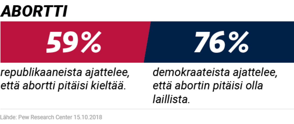 Abortti