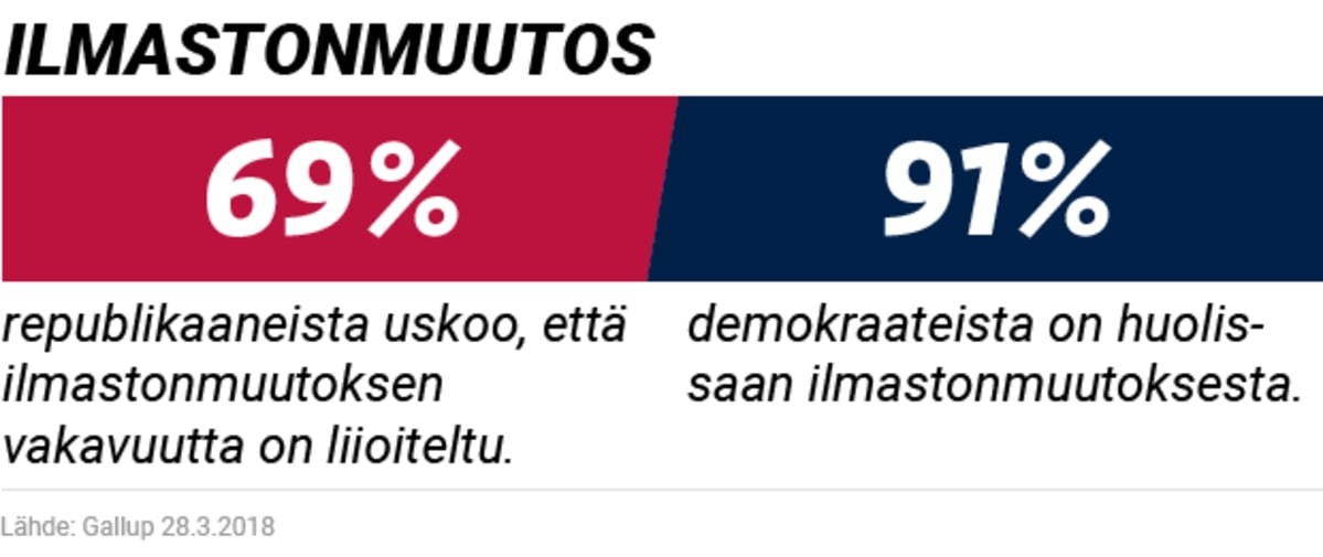 Ilmastonmuutos