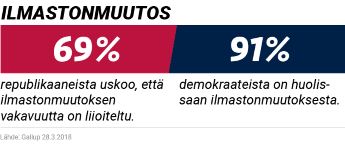 Ilmastonmuutos