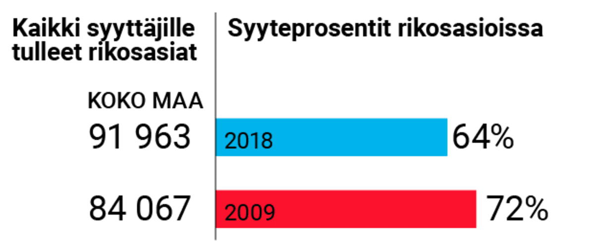 Grafiikka