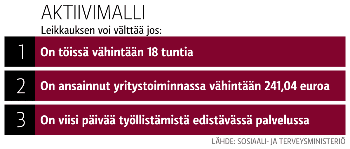 Grafiikka aktiivimallin välttämisestä