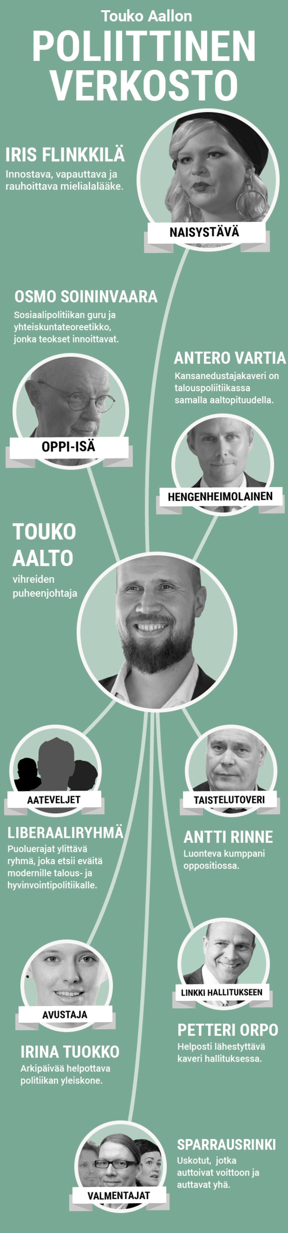 Touko Aalto grafiikka