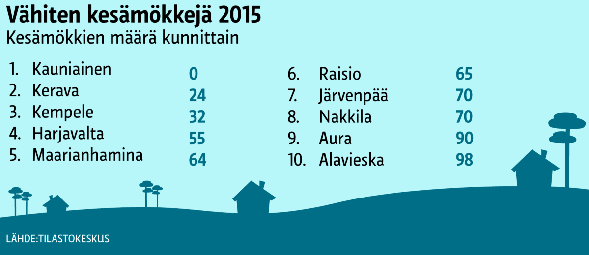 Grafiikka