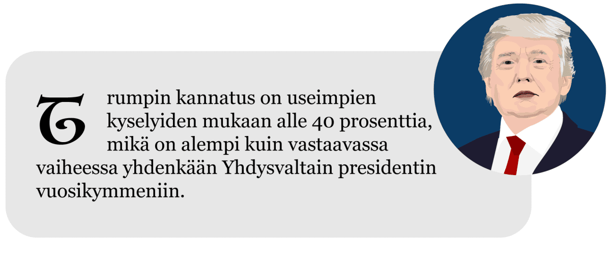 Näin Donald Trumpin presdienttivuosi eteni