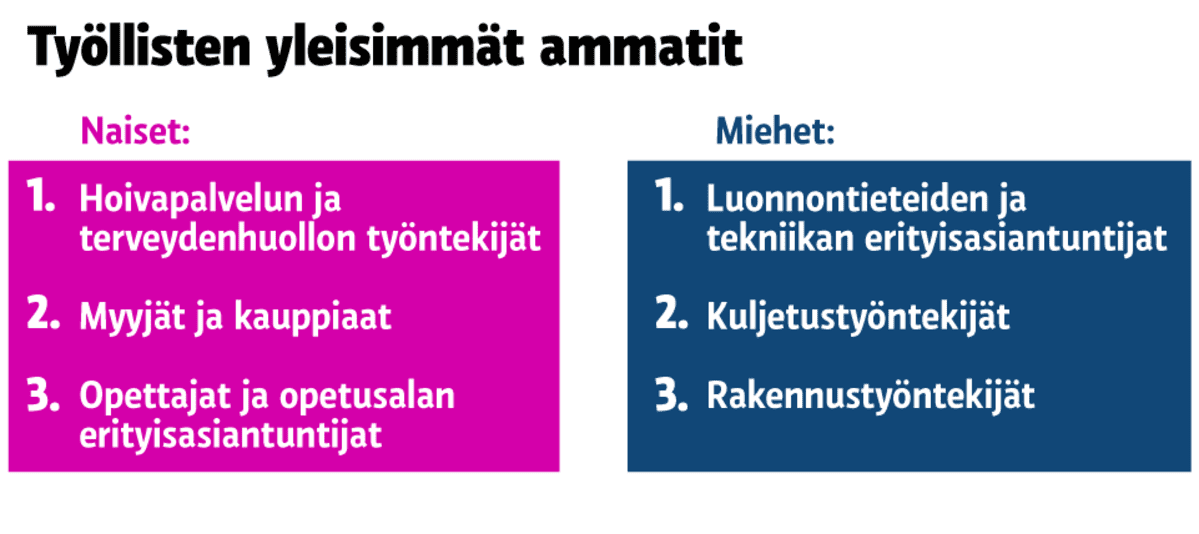 Grafiikka