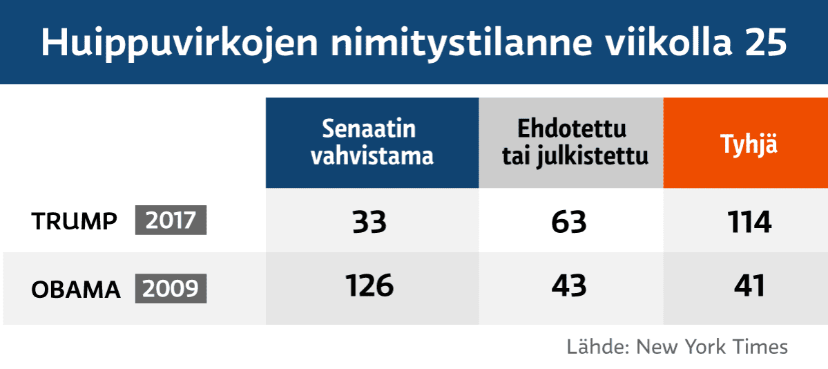 Grafiikka