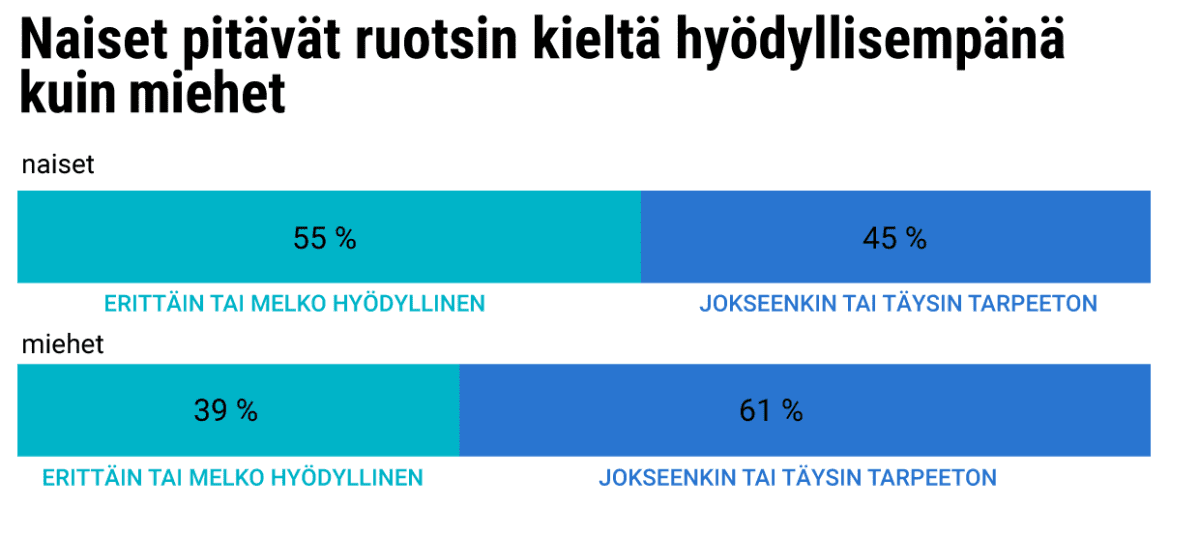 Tilastografiikka 4