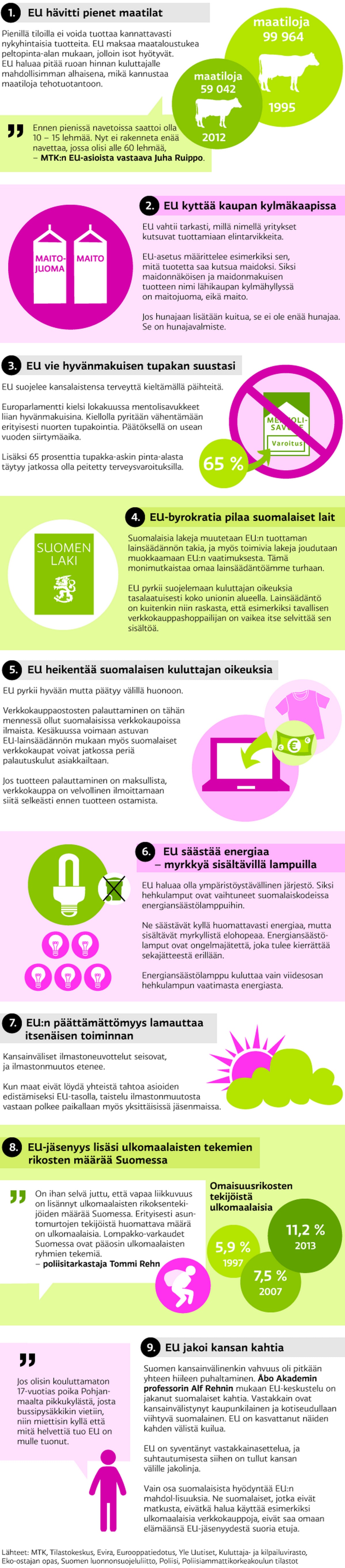 Nämä 9 asiaa EU pilasi – vai pilasiko?