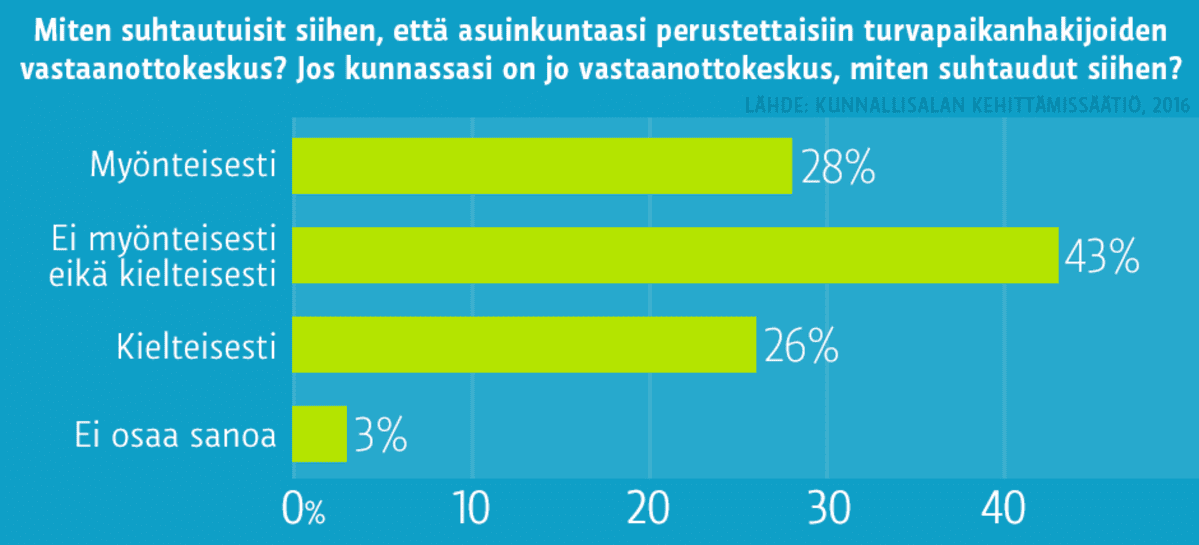 Grafiikka