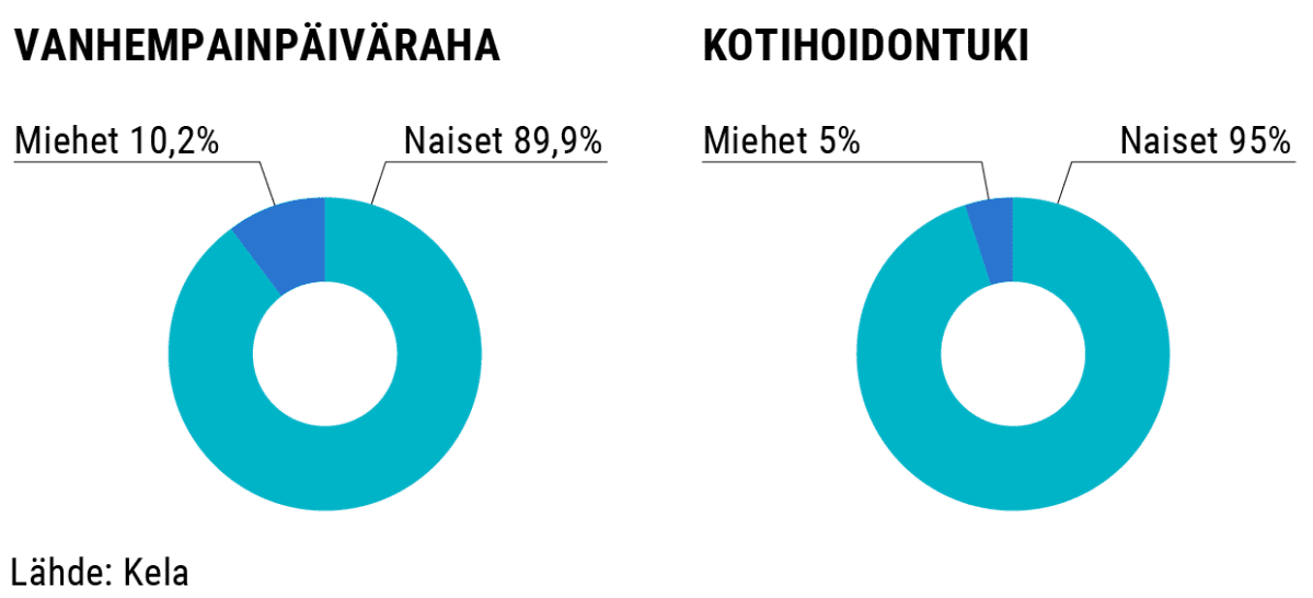 Vanhempainpäiväraha ja kotihoidontuki