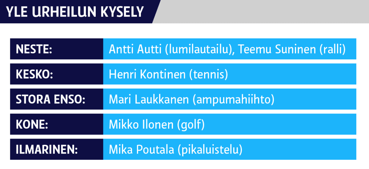 Grafiikka urheiln sponsoroinnista.