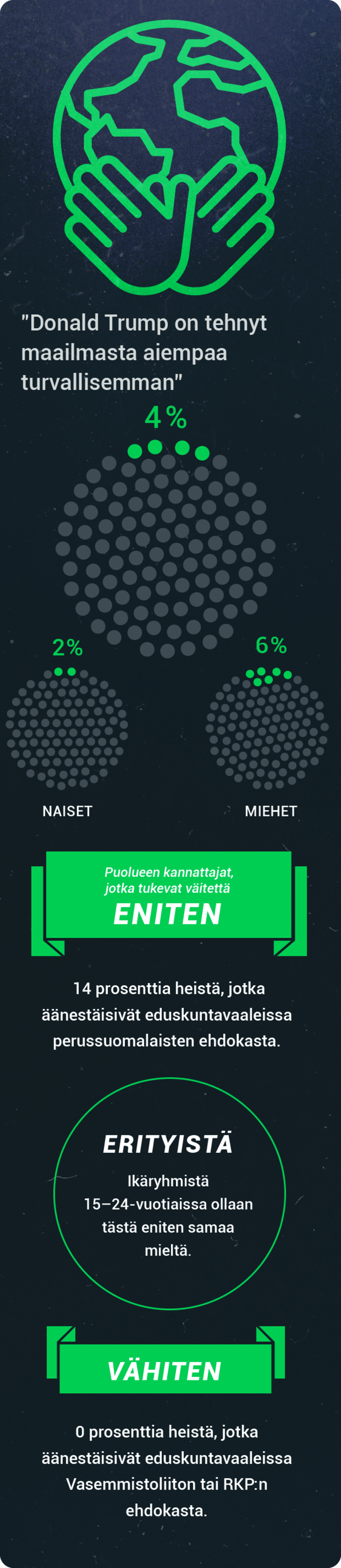 Trump tutkimus turvallisuus
