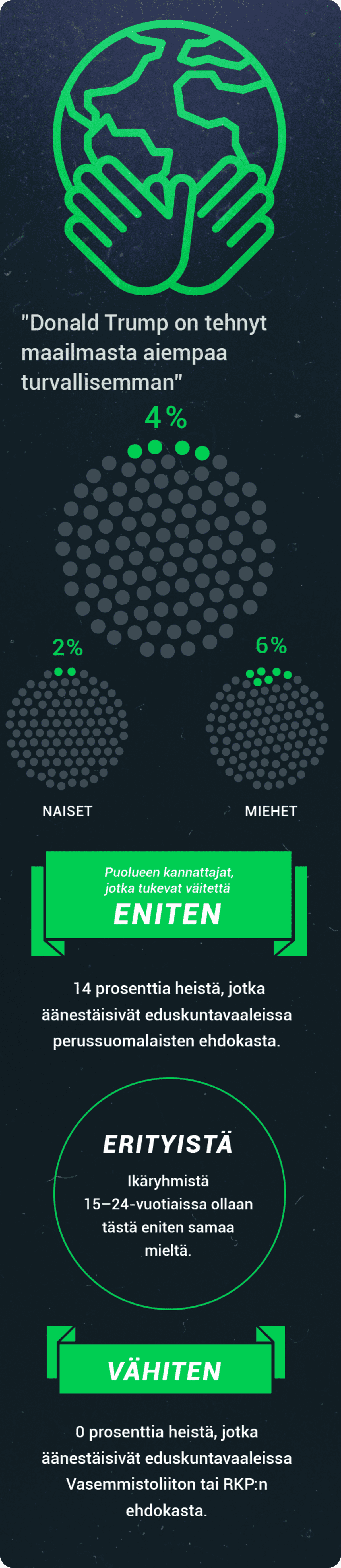 Trump tutkimus turvallisuus