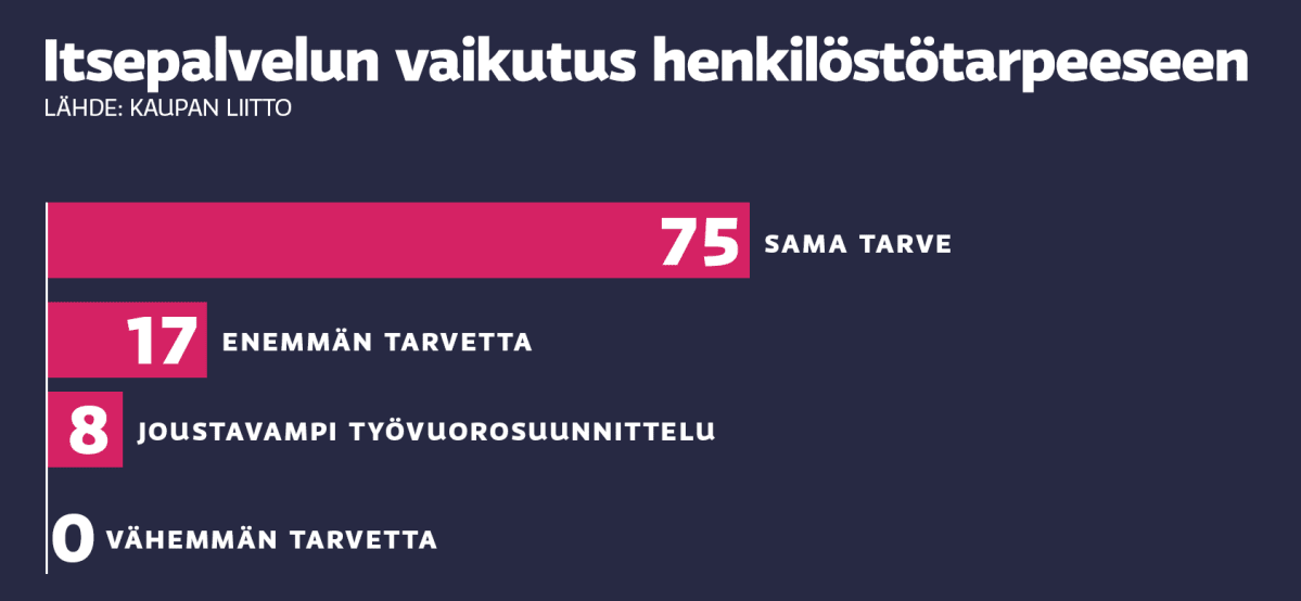 grafiikka