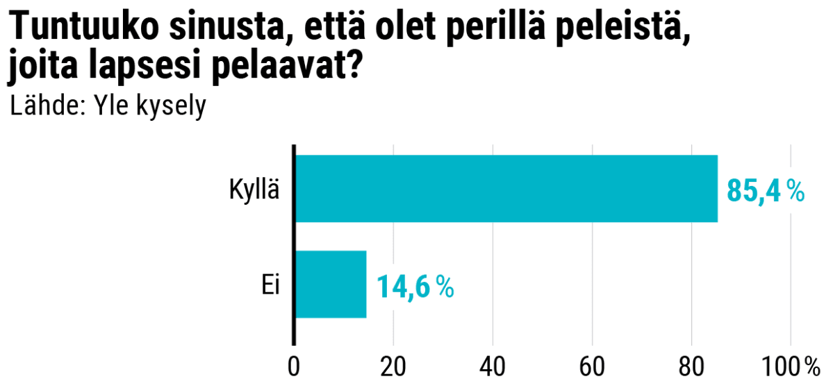 Tilastografikka