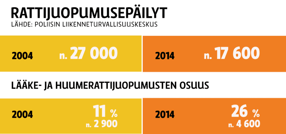 RAttijuopumusepäilyt 2004-2014.