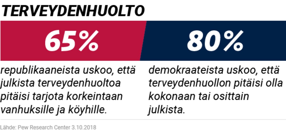 Terveydenhuolto