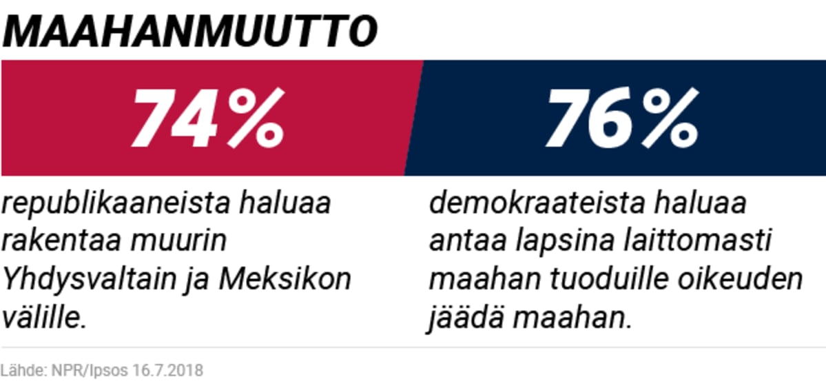Maahanmuutto
