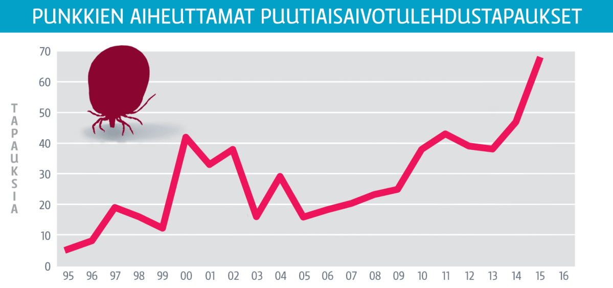 Tilastografiikka