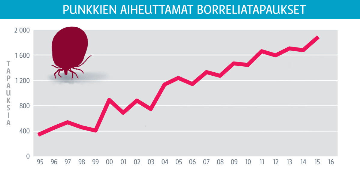 Tilastografiikka