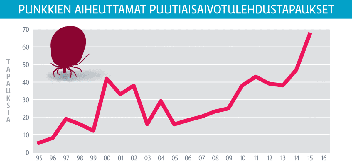 Tilastografiikka