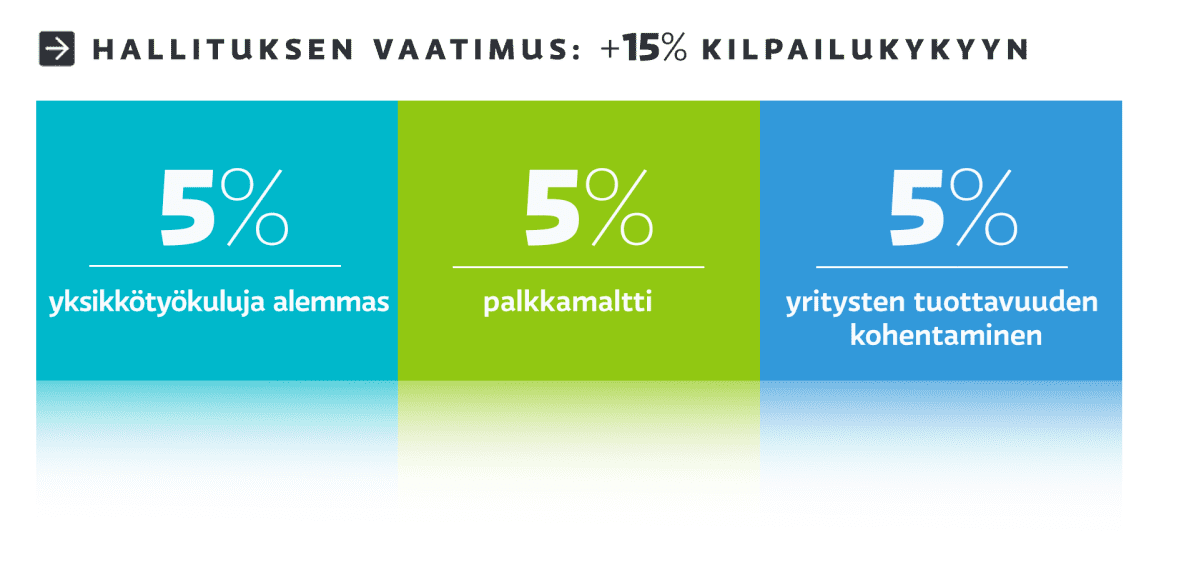 Hallituksen Vaatimus, grafiikka.
