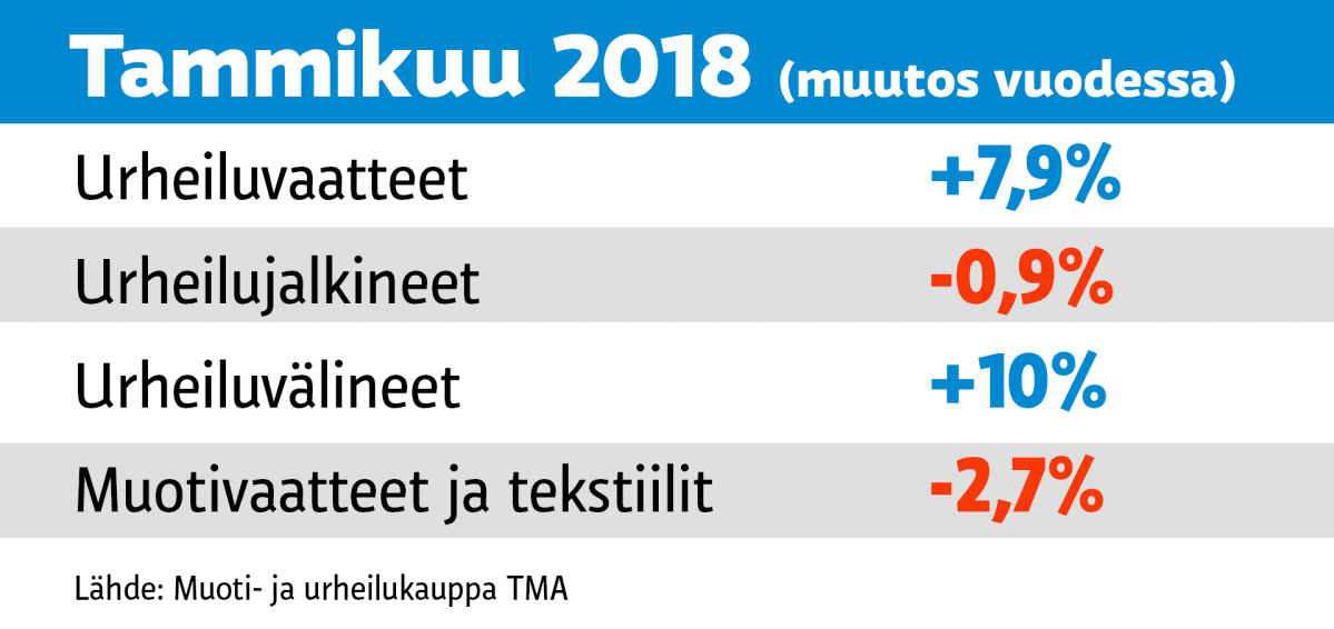 Vaatemyyntitaulukko