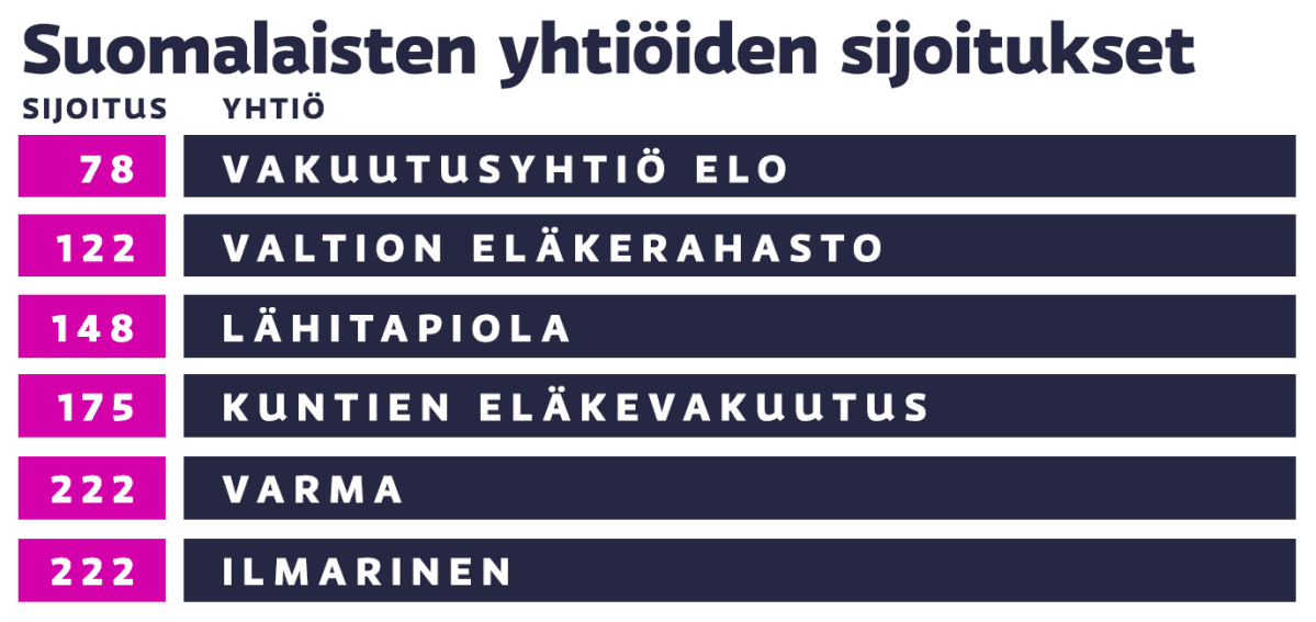 grafiikka suomalaisyhtiöistä