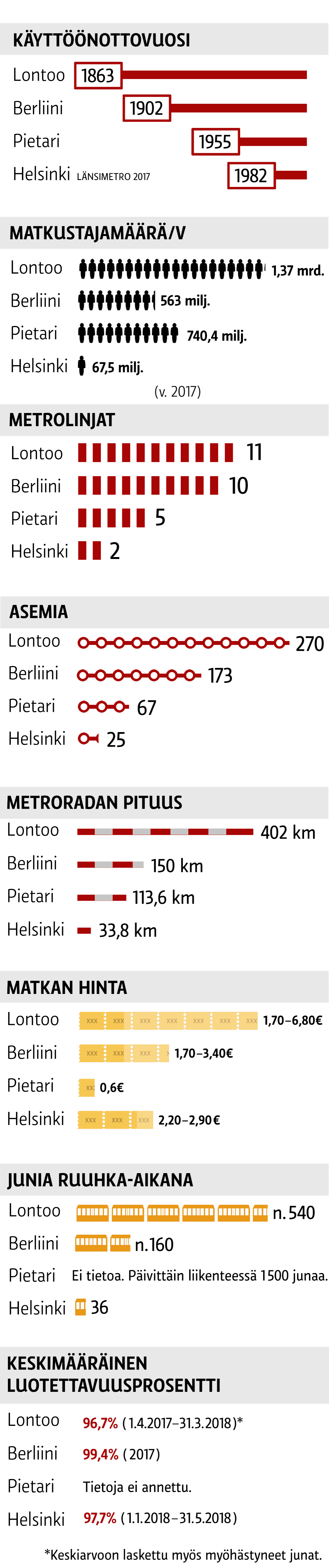 Infografiikka
