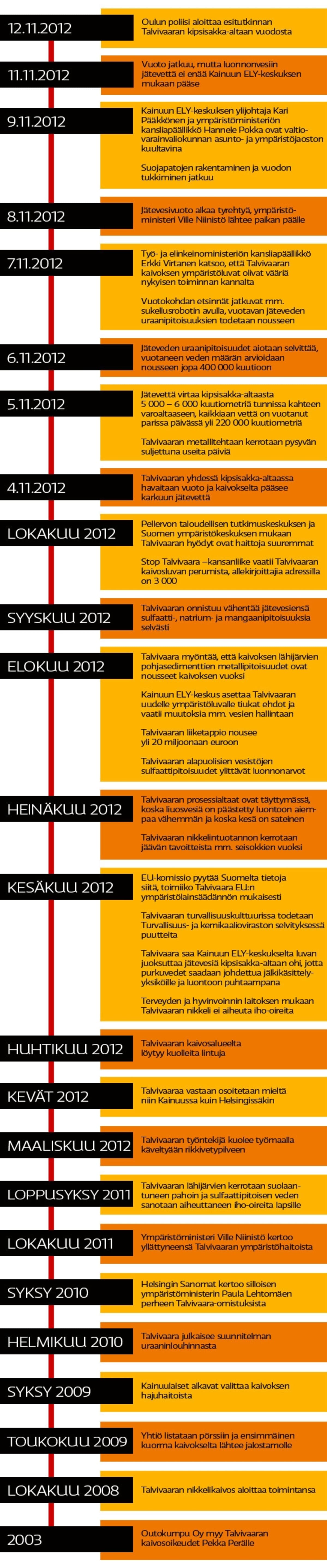Talvivaaran käänteet tähän asti