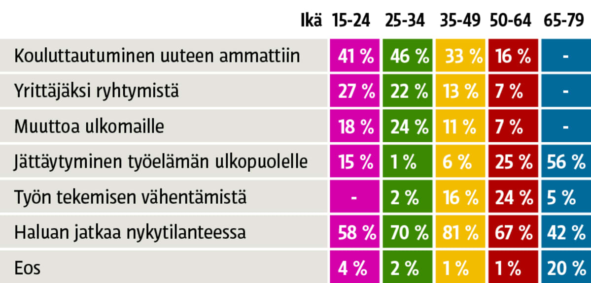 Grafiikka