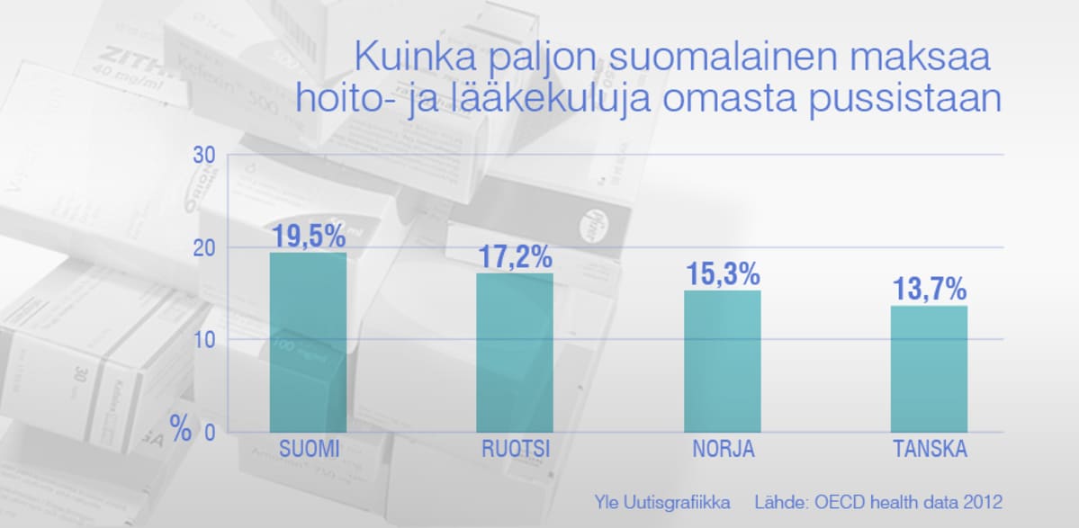 Taulukko.
