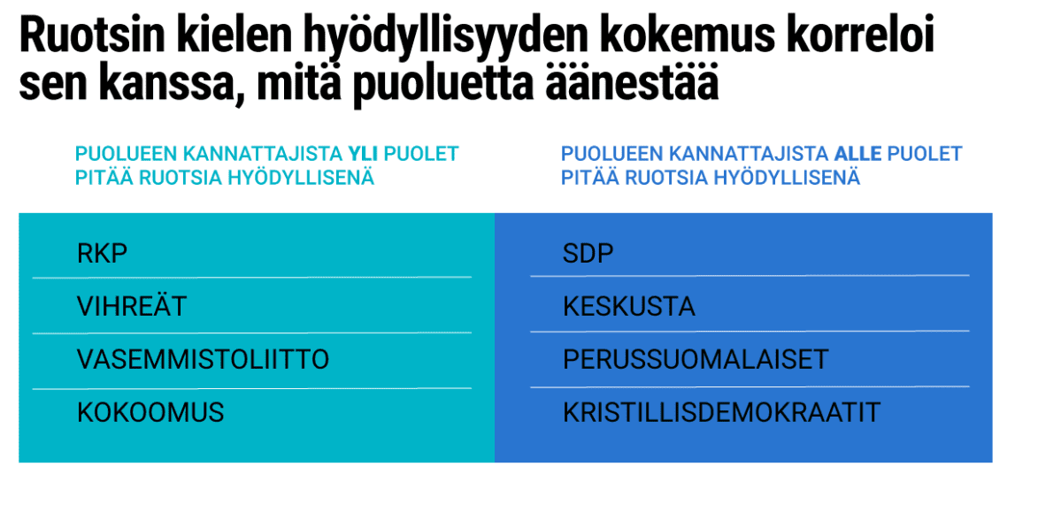 Tilastografiikka 6