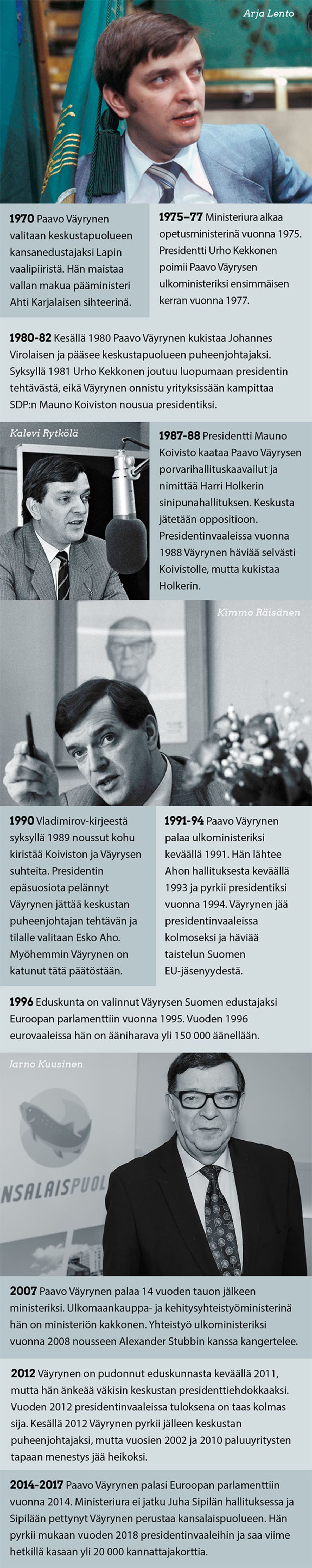 väyrynen ura