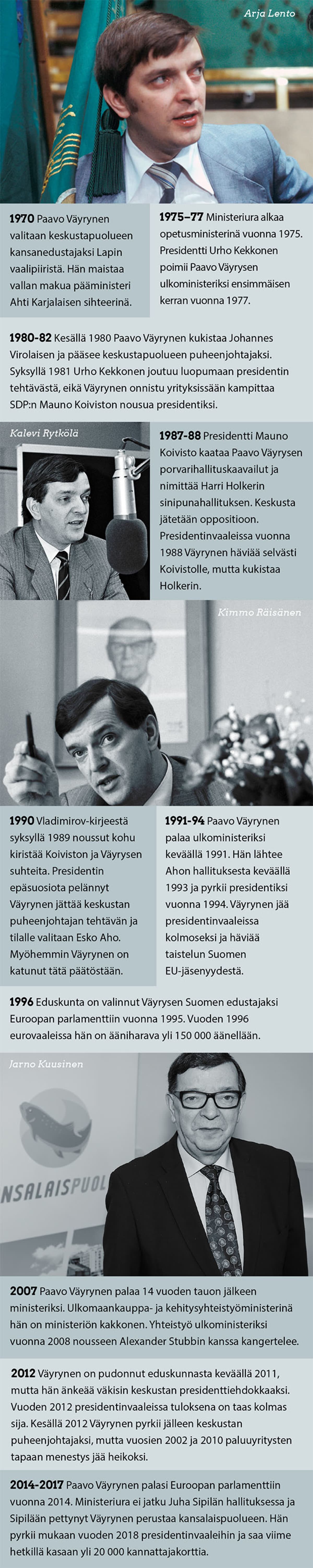 väyrynen ura