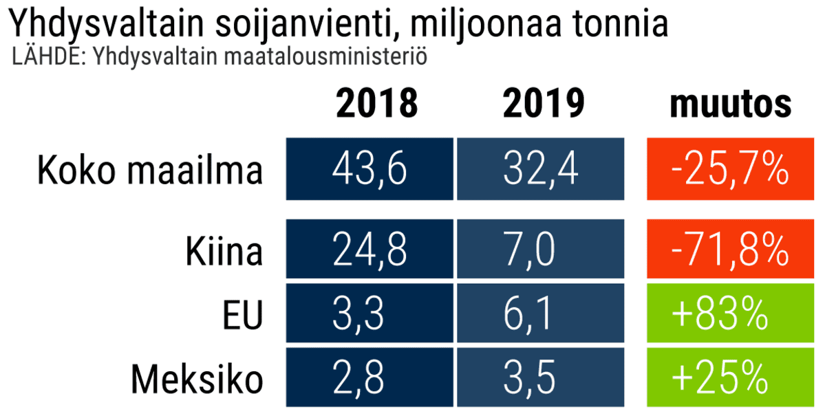 Tilastografiikka