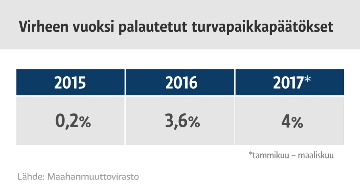 Grafiikka