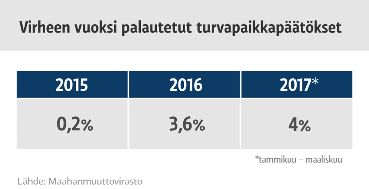 Grafiikka
