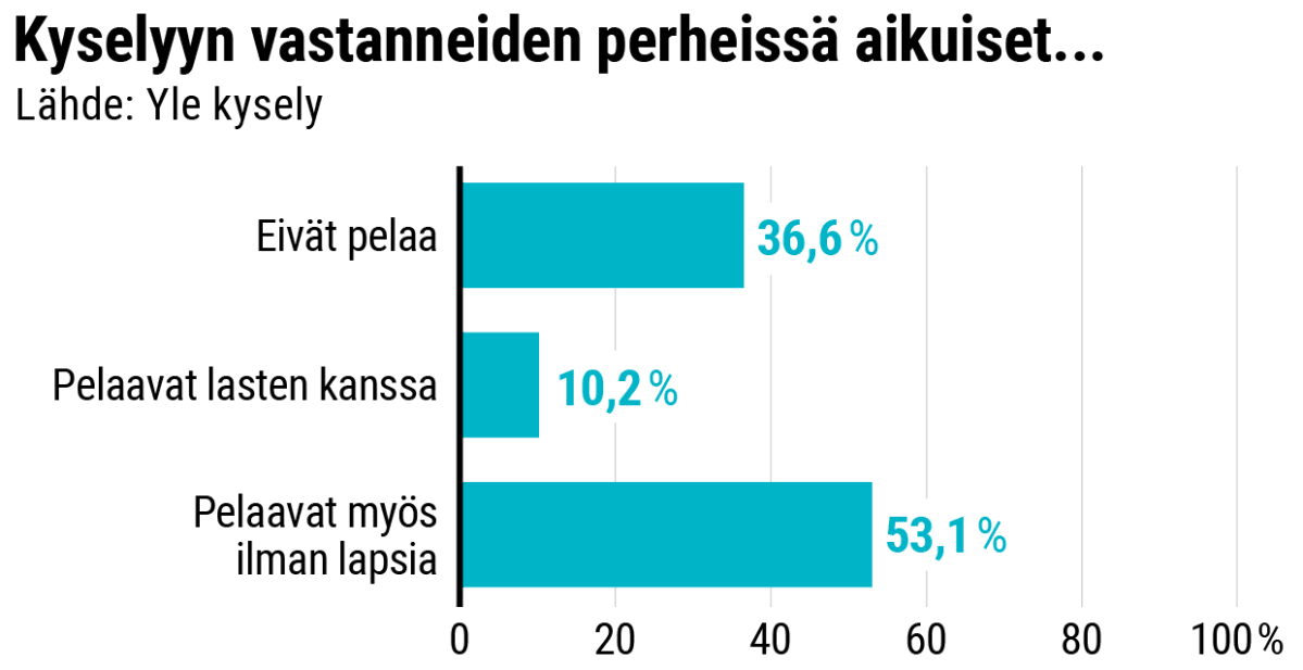 Tilastografiikk