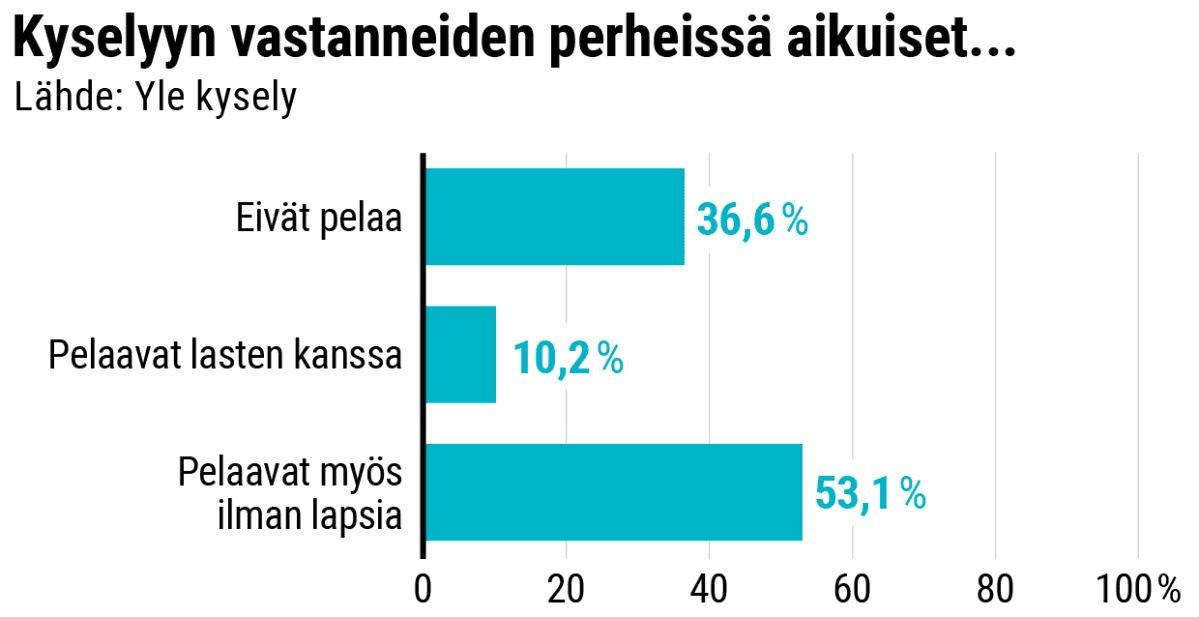 Tilastografiikk